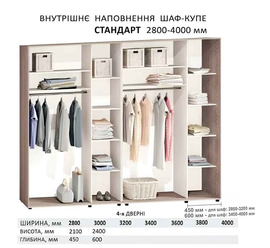 Schiebetürenschrank 3,4 Meter „Modell 3“ 4-türig Creme - фото 6