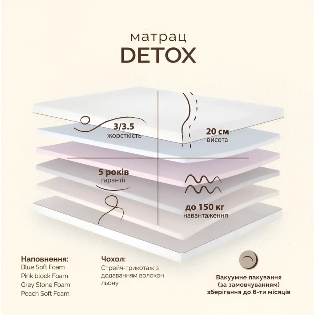 Матрас Detox/Детокс - фото 7