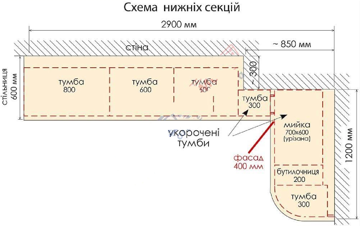 Тумба нижняя Н70х60.82.1Д угл. Мойка (под вент.канал) – Эко – купить в Украине с доставкой и гарантией – фото товара mebeltops.com 2