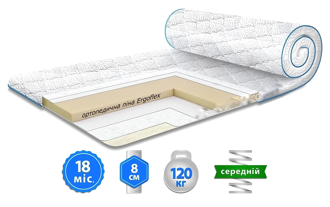 Матрас топер SUPER FLEX (СУПЕР ФЛЕКС) - фото товара украинского мебельного магазина mebeltops.com 1
