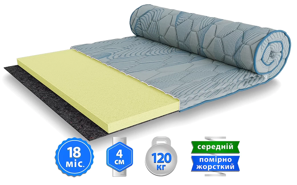 Матрас топер QUEENS (КВИНС) - фото товара украинского мебельного магазина mebeltops.com 1