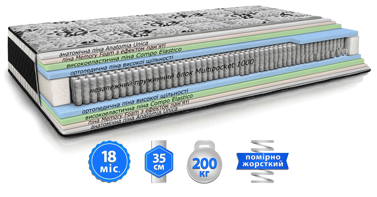 Матрас Belsonno ORO I (ОРО I) - фото товара украинского мебельного магазина mebeltops.com 1