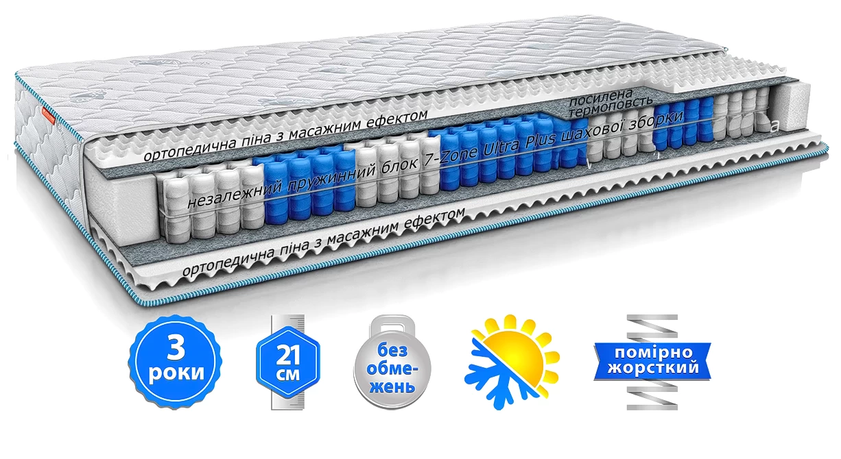 Матрас Sleep&Fly SF STRONG (СТРОНГ) - фото товара украинского мебельного магазина mebeltops.com 1