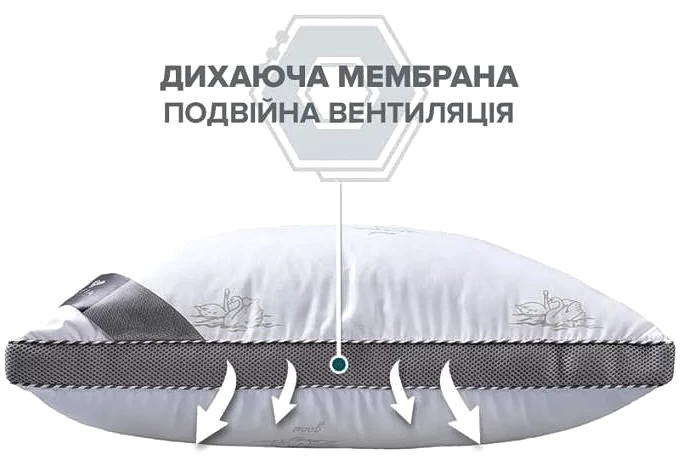 Подушка IDEIA CLASSICA SOFT 3D (КЛАССИКА СОФТ 3Д) - фото товара украинского мебельного магазина mebeltops.com 3