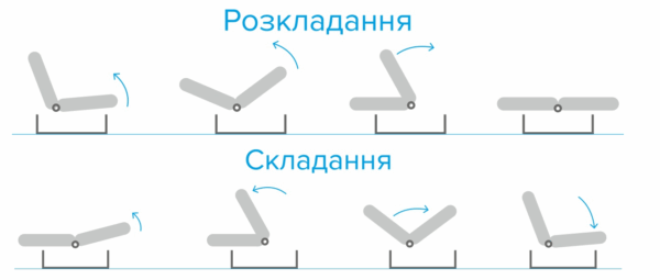 Прямой диван Пума — изображение 2