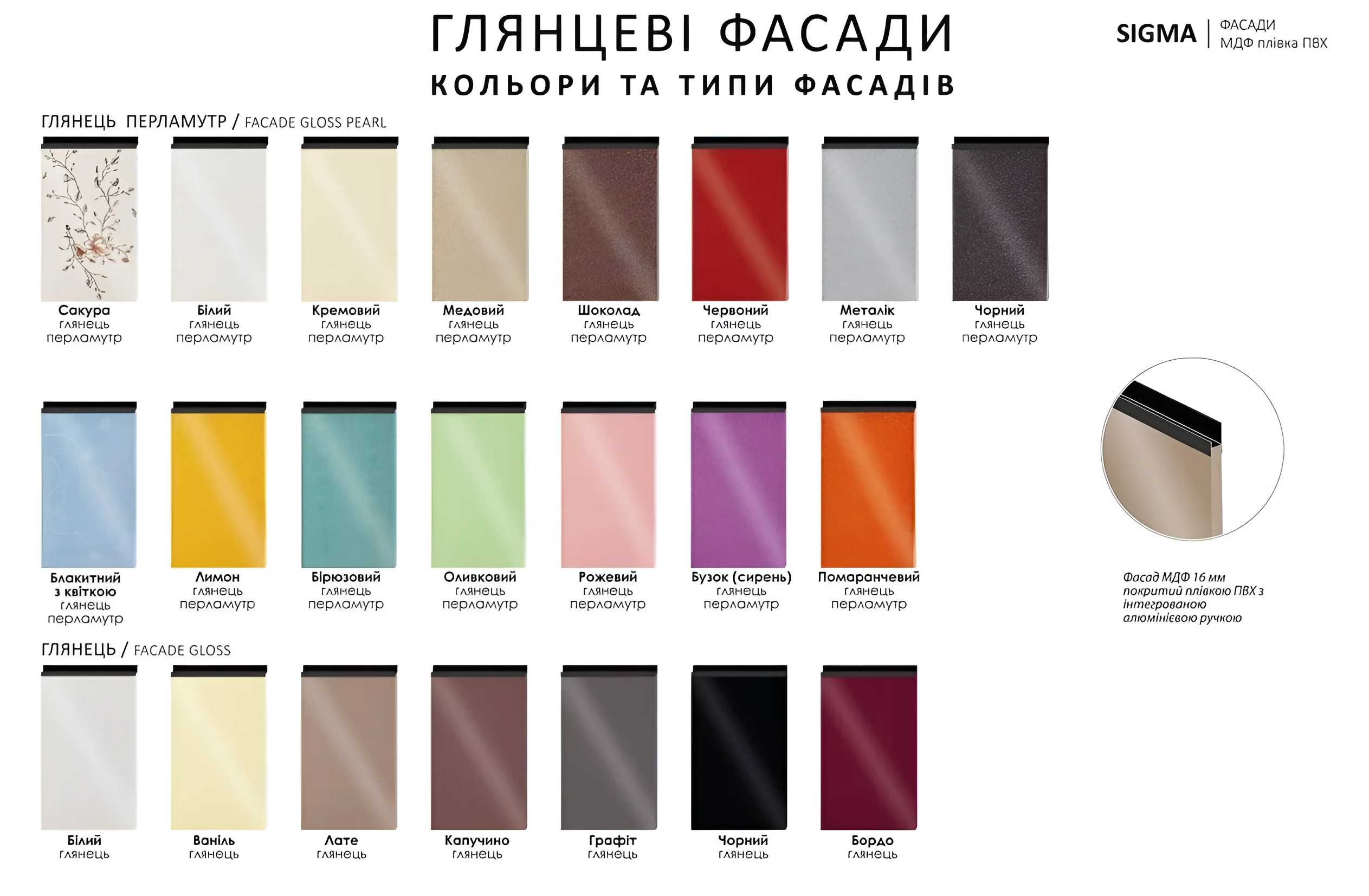 Угловая кухня Sigma с белыми глянцевыми фасадами и акцентом лаймового цвета, размеры 2,8 x 2,4 метра, современный дизайн.