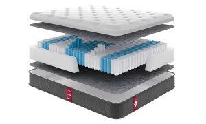 Матрас Come-For Victory V 1 в разрезе: слои пружинного блока, пенополиуретана и чехла для комфортного и здорового сна.