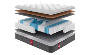 Матрас Come-For Victory V 2 в разрезе: слои пружинного блока, кокосовой койры и комфортного слоя для здорового сна.