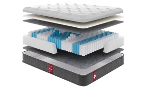 Матрас Come-For Victory V 4 в разрезе: слои пружинного блока, пенополиуретана и чехла, обеспечивающие комфортный сон и поддержку.