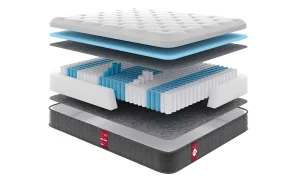 Матрас Come-For Victory V 5 в разрезе: слои пружинного блока, пенополиуретана и чехла для комфортного сна и поддержки.