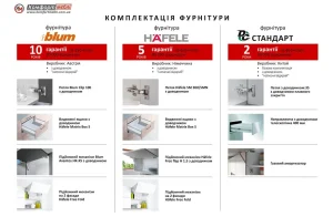 Комплектация фурнитуры для кухни: Blum (10 лет гарантии), Häfele (5 лет гарантии), Стандарт (2 года гарантии) с примерами петель, ящиков и подъемных механизмов.