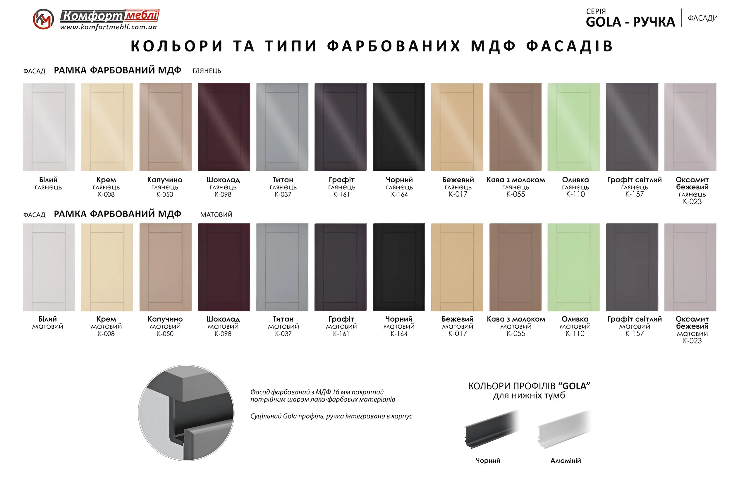 Образец фасадов кухни Gola ручка: глянцевые и матовые варианты белого, кремового, капучино, шоколадного, титанового, графитового, черного, бежевого, цвета молока, оливкового, графита светлого и оксамита.