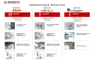 Таблица комплектации фурнитуры для кухонь: Blum, Häfele, Стандарт, с указанием гарантии, страны-производителя и конкретных механизмов.